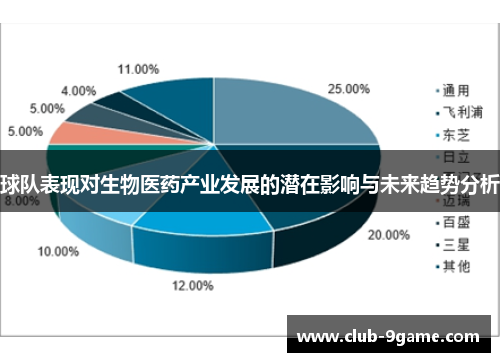 球队表现对生物医药产业发展的潜在影响与未来趋势分析