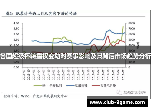 各国超级杯转播权变动对赛事影响及其背后市场趋势分析