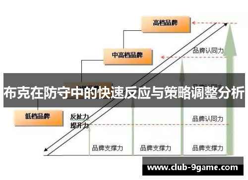 布克在防守中的快速反应与策略调整分析