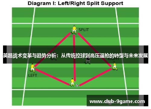 英超战术变革与趋势分析：从传统控球到高压逼抢的转型与未来发展