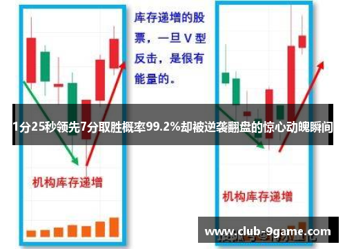 1分25秒领先7分取胜概率99.2%却被逆袭翻盘的惊心动魄瞬间