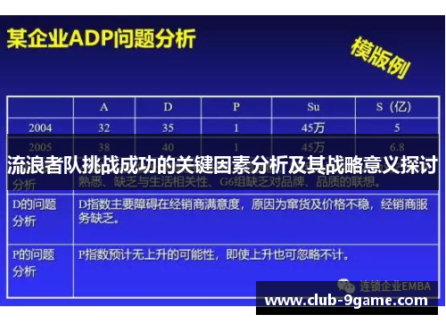 流浪者队挑战成功的关键因素分析及其战略意义探讨