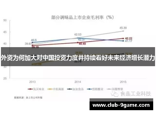 外资为何加大对中国投资力度并持续看好未来经济增长潜力