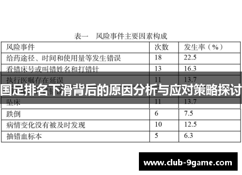 国足排名下滑背后的原因分析与应对策略探讨