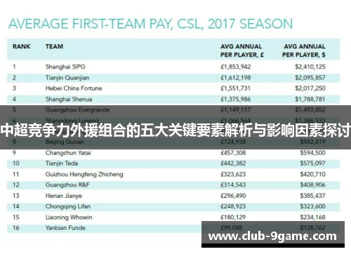 中超竞争力外援组合的五大关键要素解析与影响因素探讨