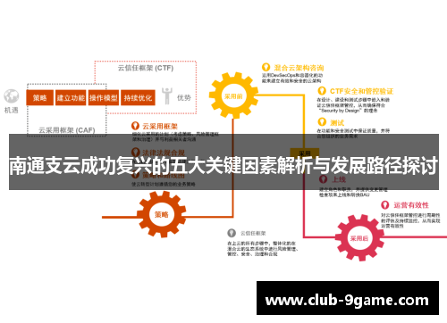 南通支云成功复兴的五大关键因素解析与发展路径探讨