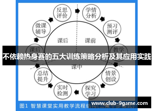 不依赖热身赛的五大训练策略分析及其应用实践