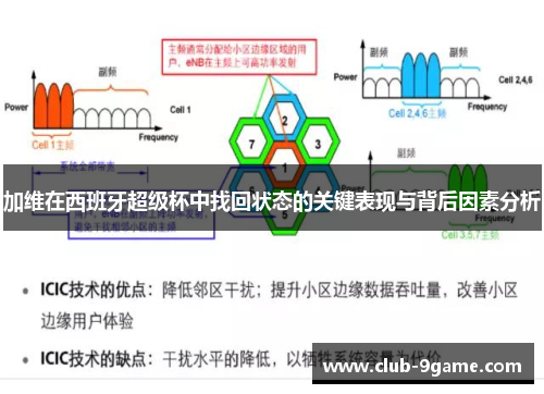 加维在西班牙超级杯中找回状态的关键表现与背后因素分析