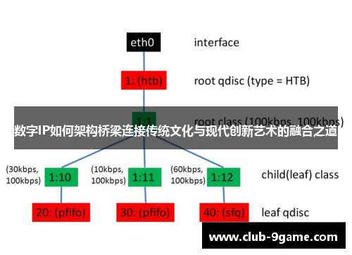 数字IP如何架构桥梁连接传统文化与现代创新艺术的融合之道