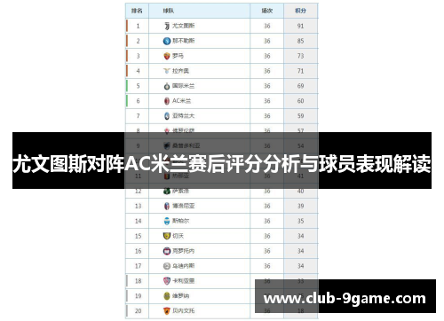 尤文图斯对阵AC米兰赛后评分分析与球员表现解读