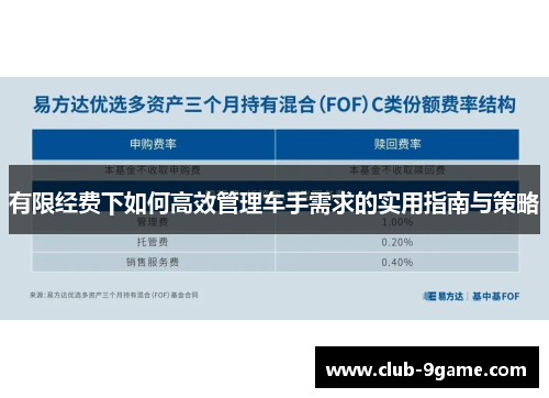 有限经费下如何高效管理车手需求的实用指南与策略