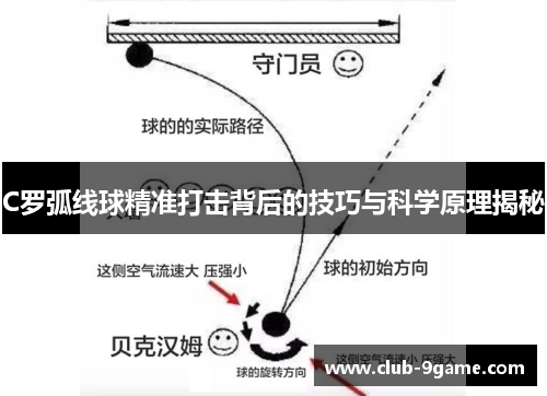 C罗弧线球精准打击背后的技巧与科学原理揭秘