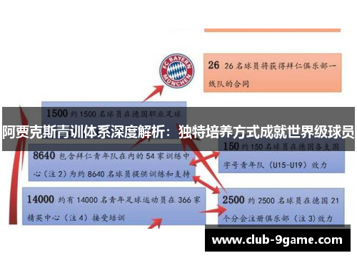 阿贾克斯青训体系深度解析：独特培养方式成就世界级球员