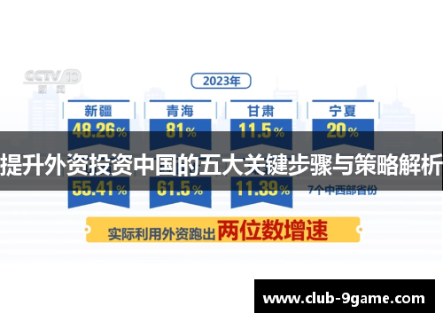 提升外资投资中国的五大关键步骤与策略解析 提升外资投资中国的五大关键步骤与策略解析