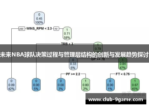未来NBA球队决策过程与管理层结构的创新与发展趋势探讨 未来NBA球队决策过程与管理层结构的创新与发展趋势探讨