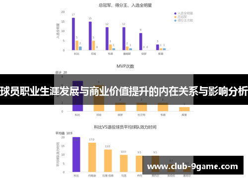 球员职业生涯发展与商业价值提升的内在关系与影响分析