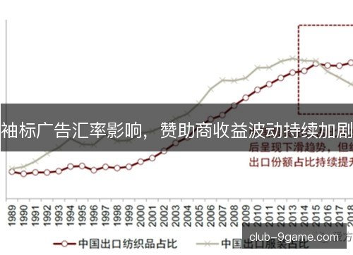 袖标广告汇率影响,赞助商收益波动持续加剧 袖标广告汇率影响,赞助商收益波动持续加剧